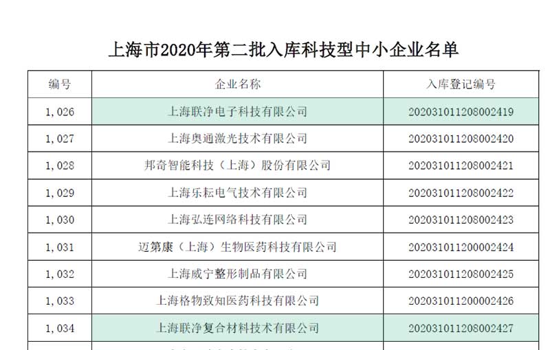 上海聯(lián)凈入庫(kù)上海市科技型中小企業(yè)